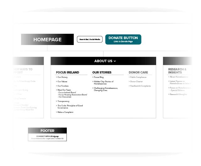 Sitemaps mobile 2